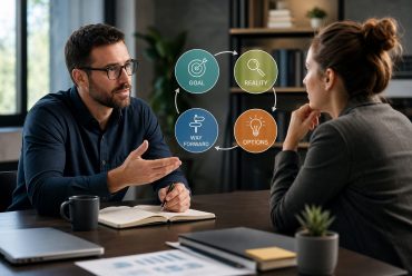 Моделът GROW, който спира микромениджмънта